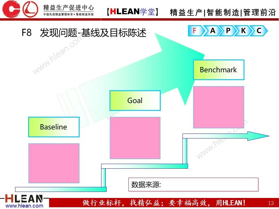 「精益學堂」精益改善FAPKC報告模板分享