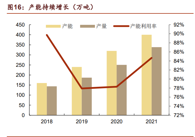 钢结构行业鸿路钢构研究报告：成长行业领军者，规模红利远未见顶