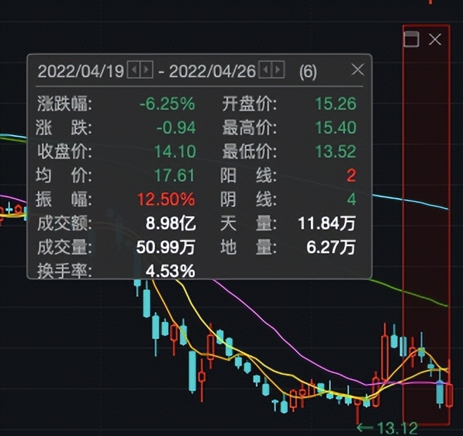 桃李面包一季度业绩放缓且存食安问题 实控人家族解禁后共套现约46亿