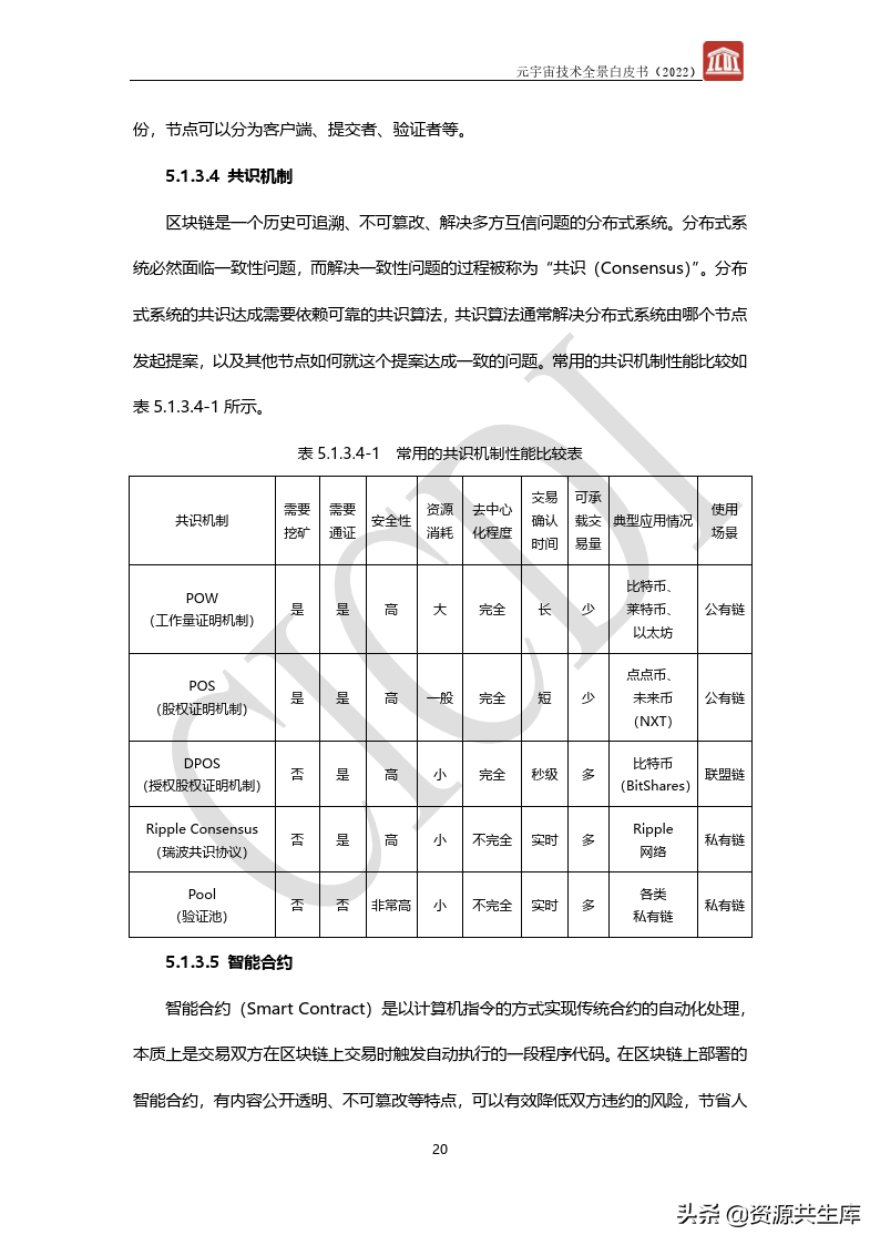 2022年元宇宙全景白皮书（六大新技术）
