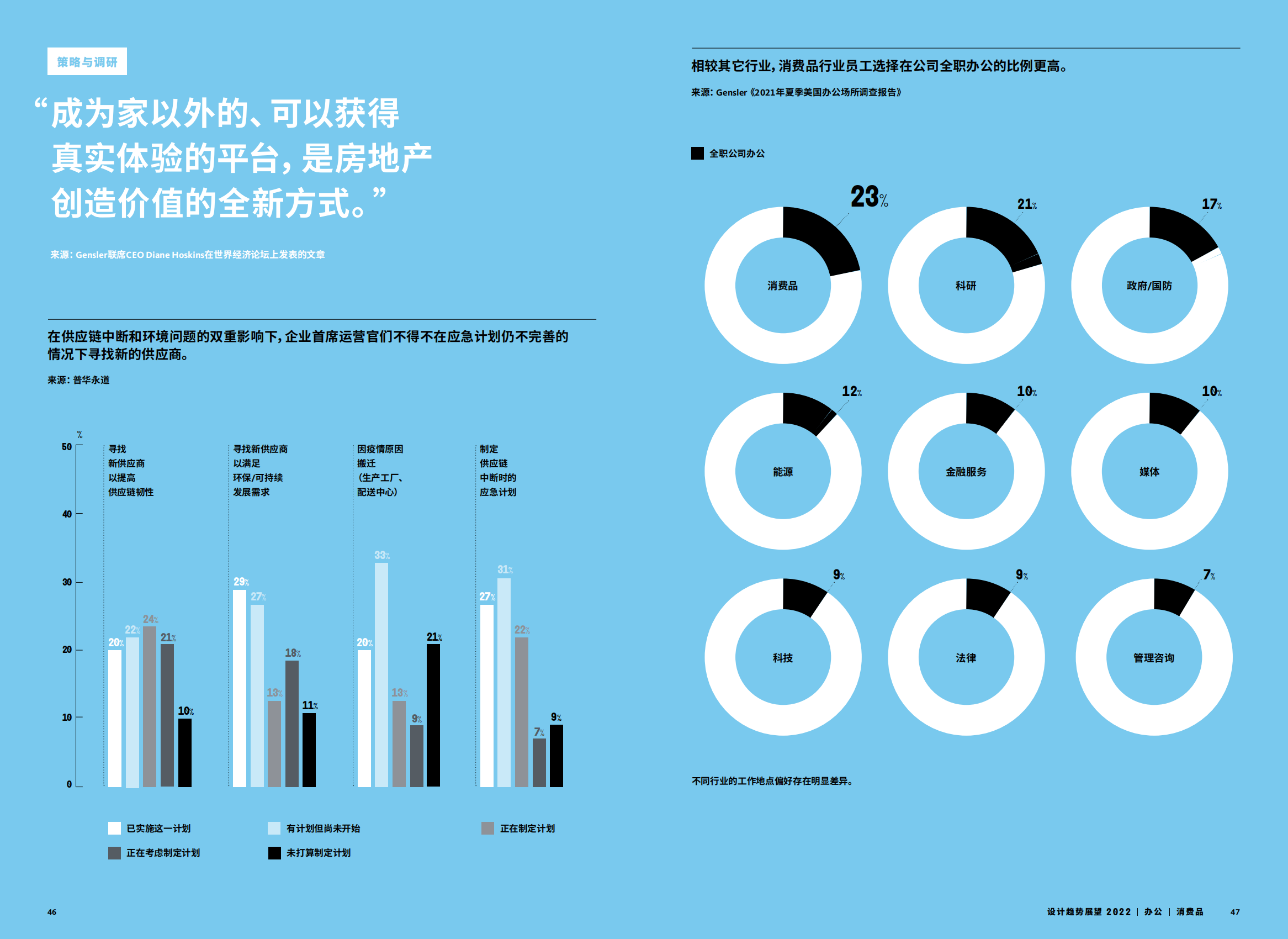 2022年设计趋势展望（28个设计领域的战略建议、研究和代表项目）