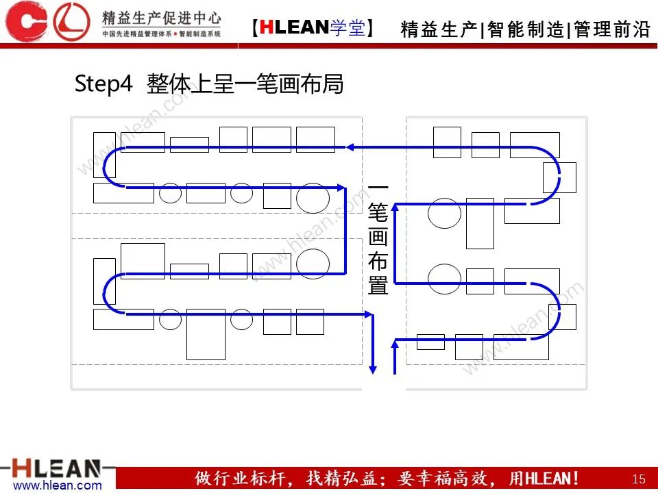 「精益学堂」工厂布局 这么做就对啦