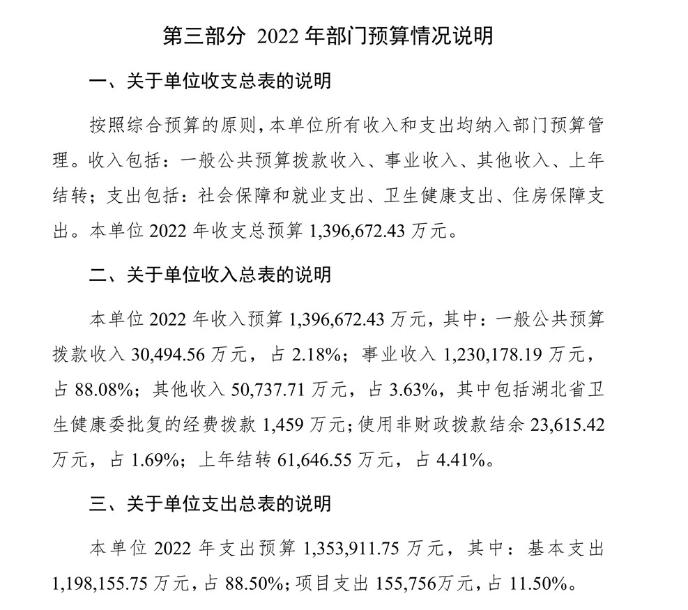 2022年华中科技大学附属医院预算：仅附属同济医院就高达139.7亿