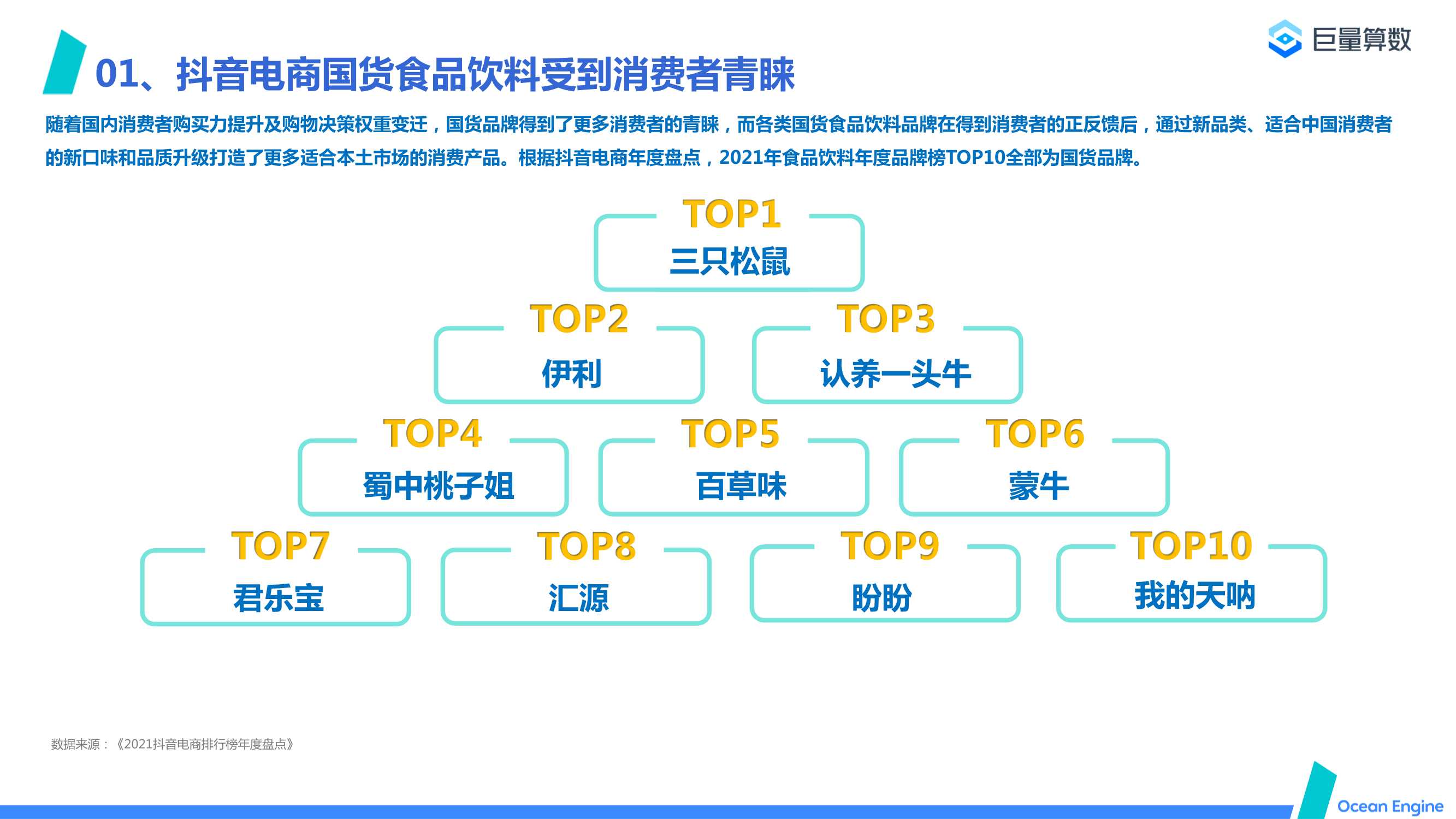 2022抖音电商国货食品饮料消费洞察报告
