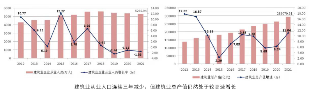 5000万建筑工人拼命存钱，成了一二线城市的陌生人