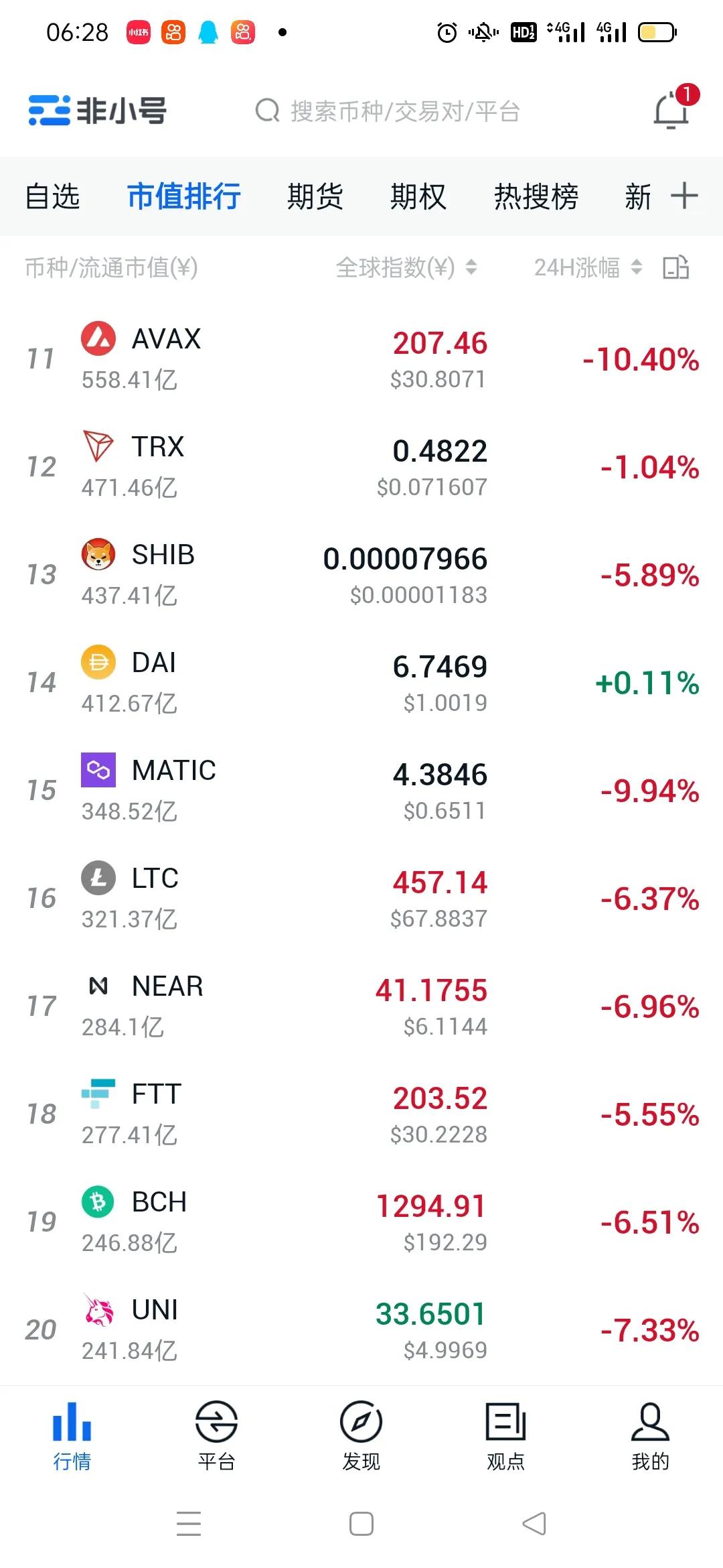 比特币行情最新跌破20万