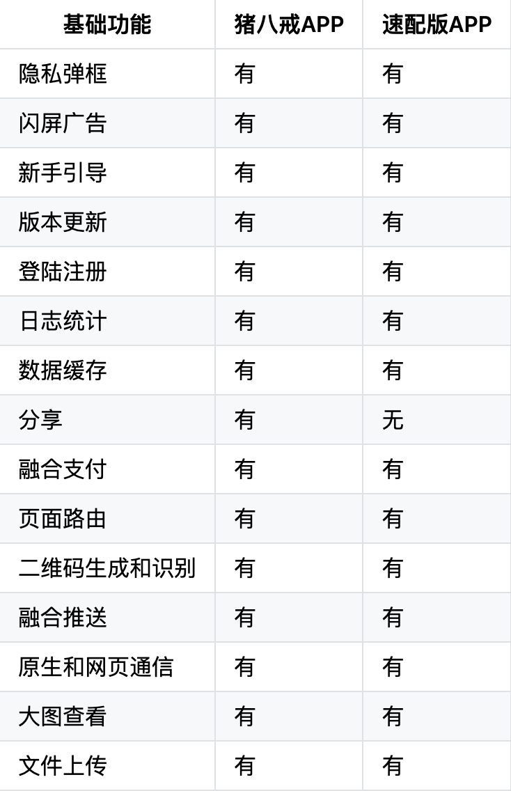 如何快速开发主APP的极速版