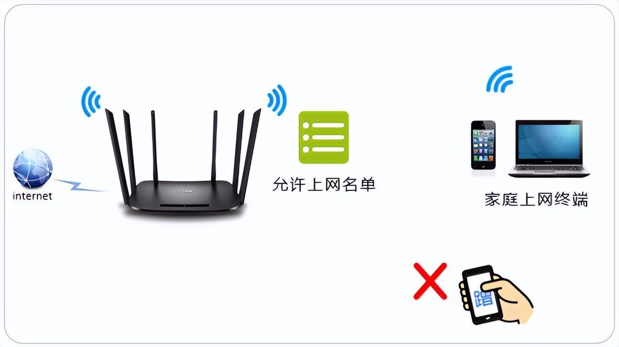 科普 | 筆記本電腦無線Wi-Fi卡頓、掉線究竟是啥原因，怎么破？