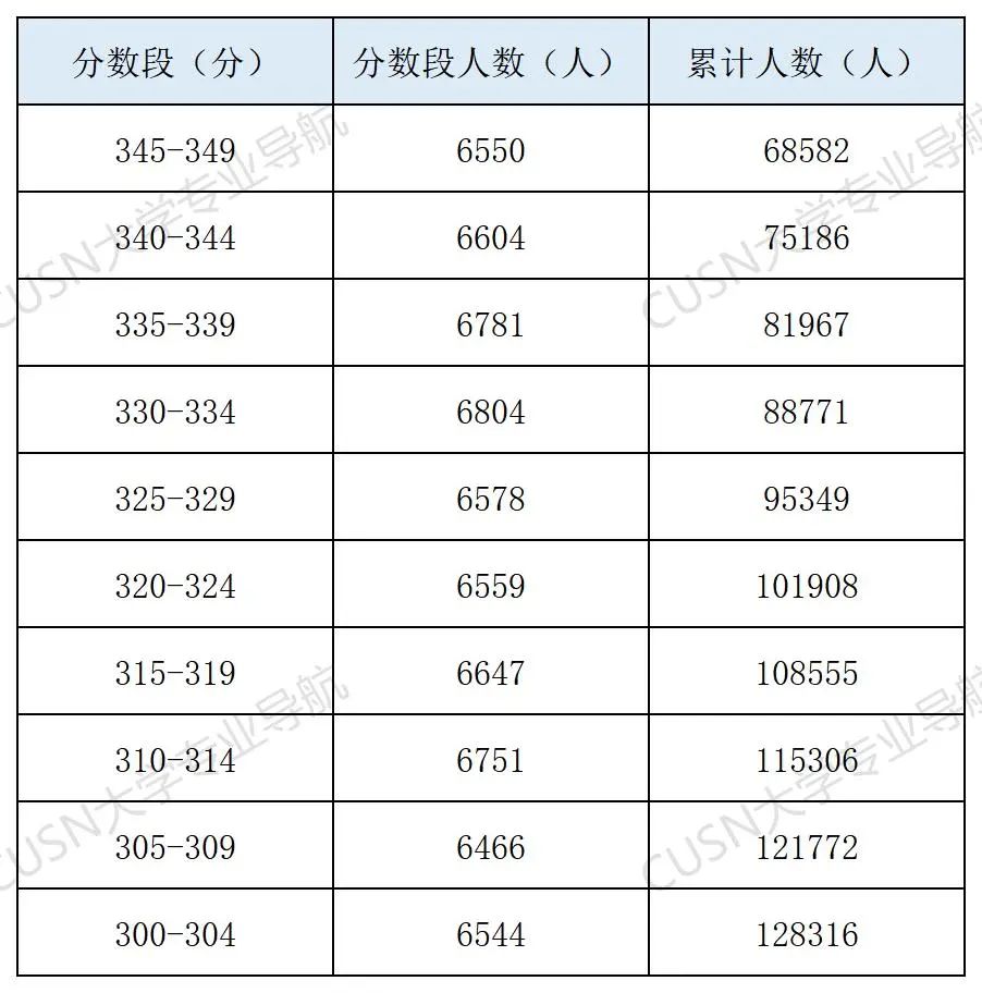 学考300分还有书读吗？这些公办学校最容易捡漏