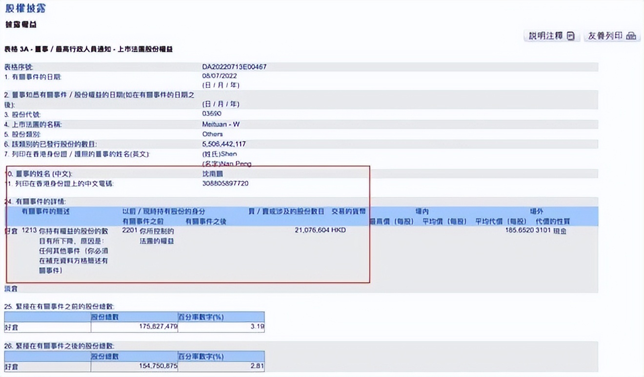 红杉中国又减持美团股份 李亚鹏欠债案终审败诉 奥克斯撤诉格力电器