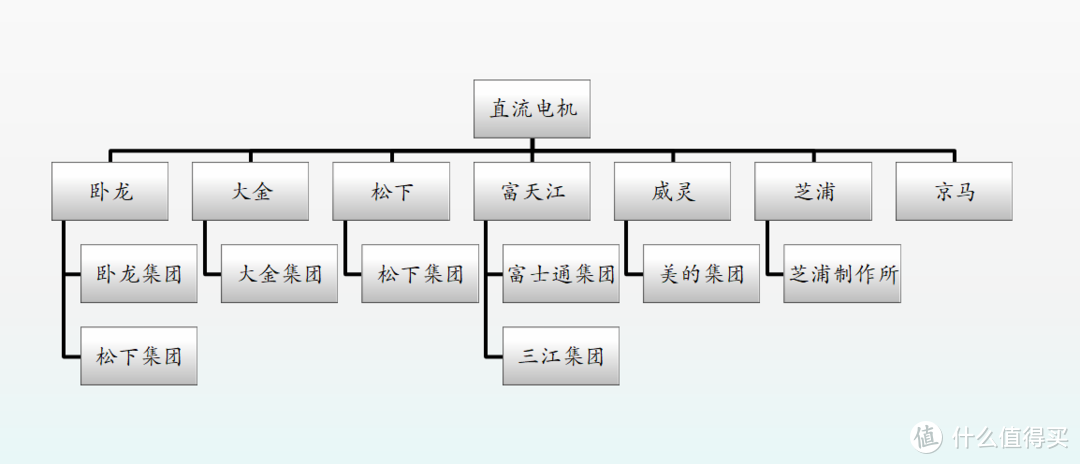 从空调“四大核心部件”的发掘，教你七大日系空调产品怎么选择