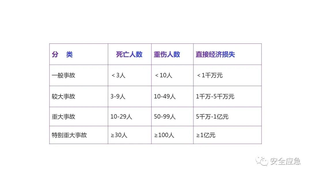 什么是三级安全教育？最全总结合集