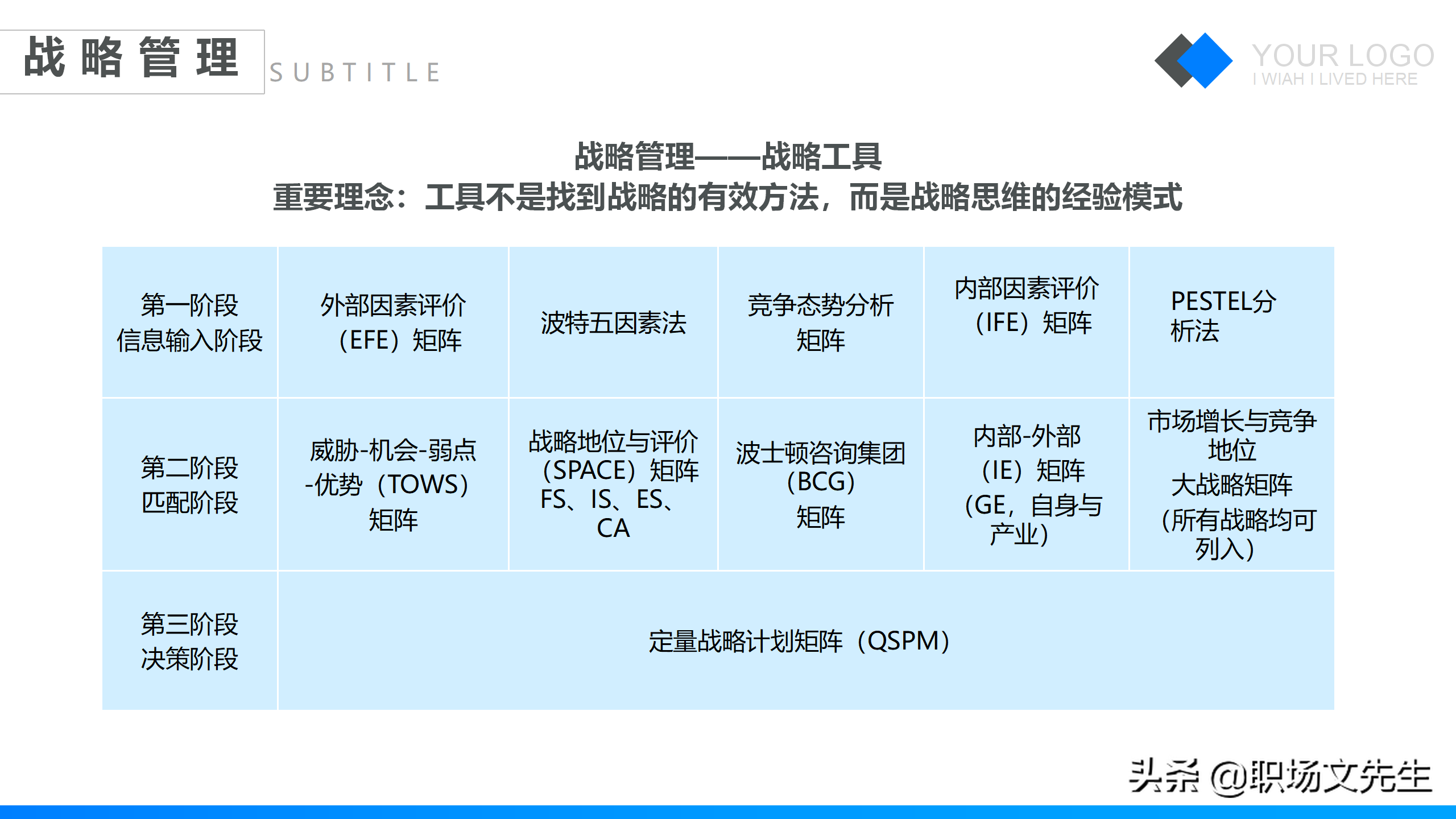 特劳拉战略培训课件，42页企业战略管理培训，公司三增长层面战略