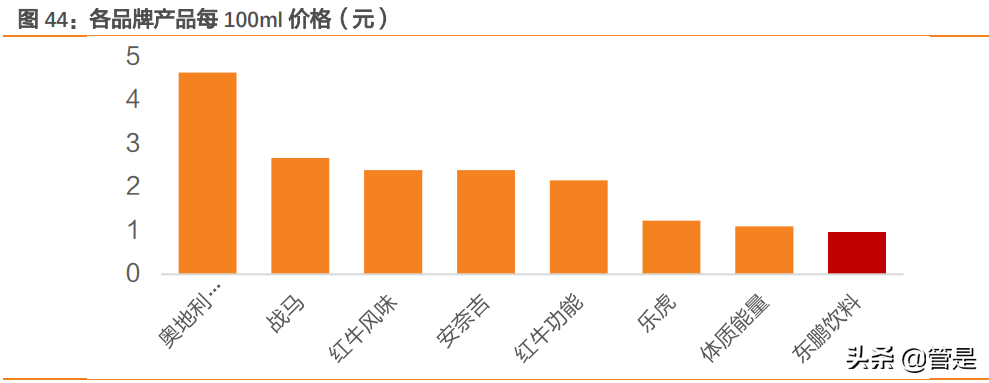 东鹏饮料研究报告：东风乘势上，鹏程三万里