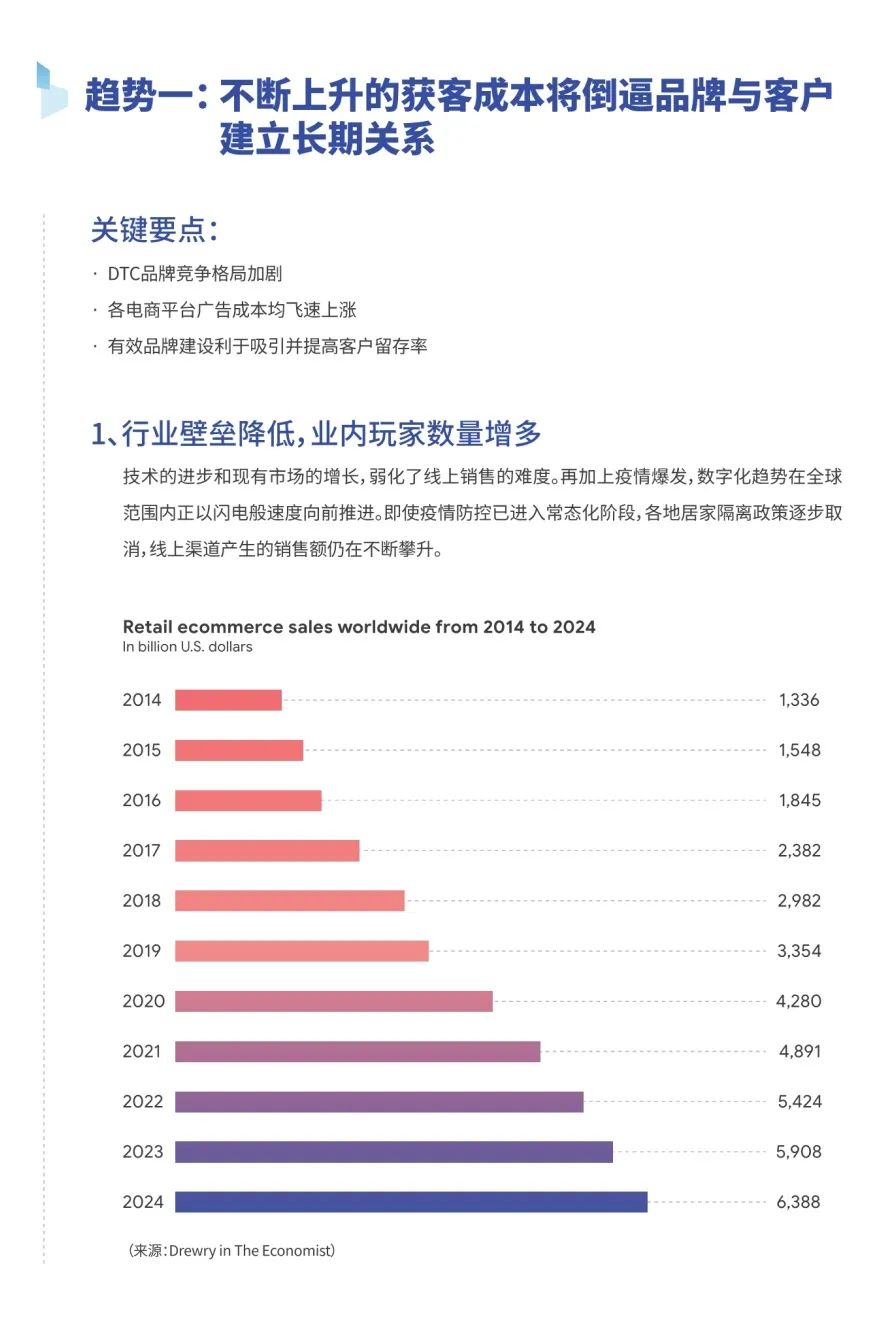2022电商、零售行业趋势报告