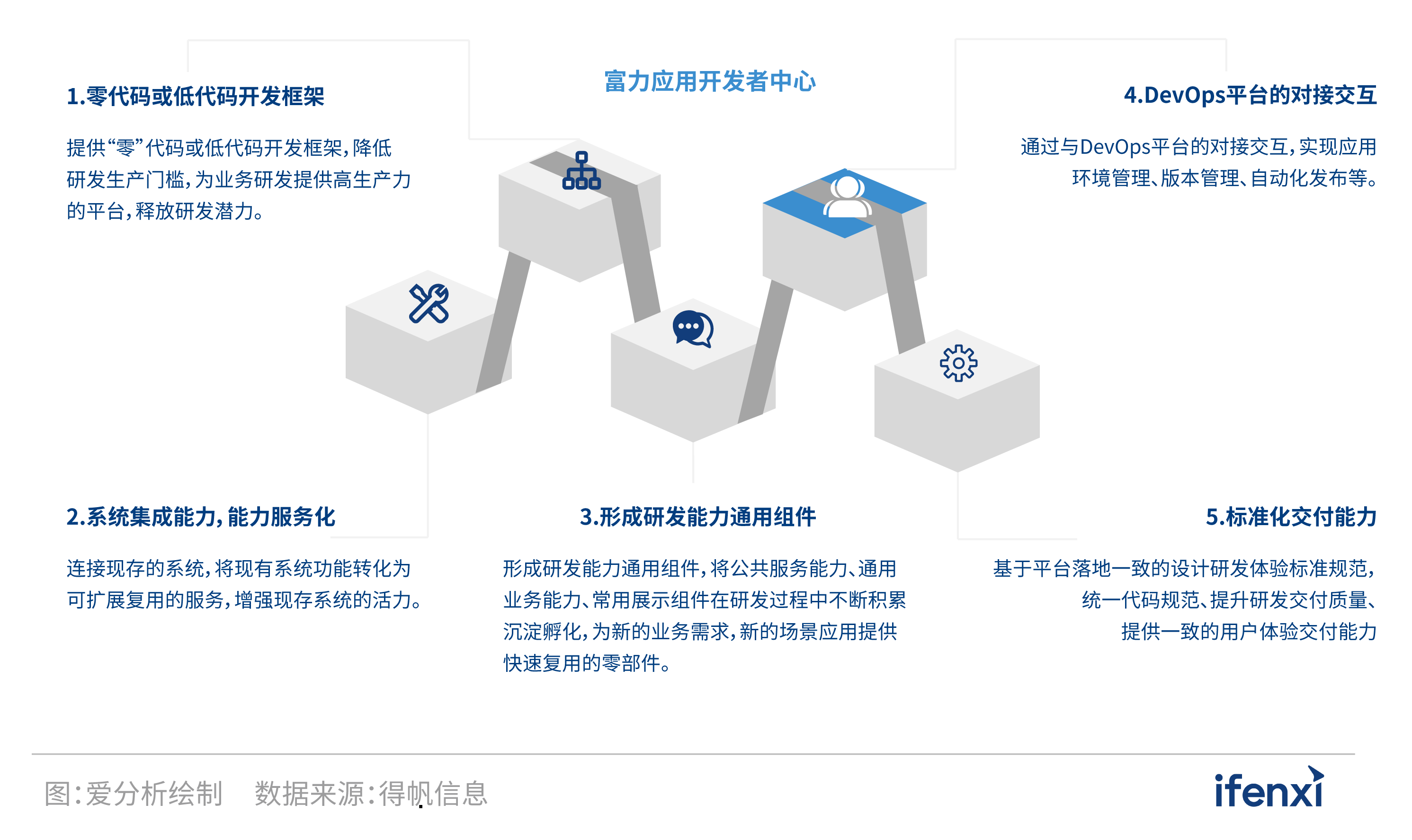 2021爱分析·中国房企数字化实践报告