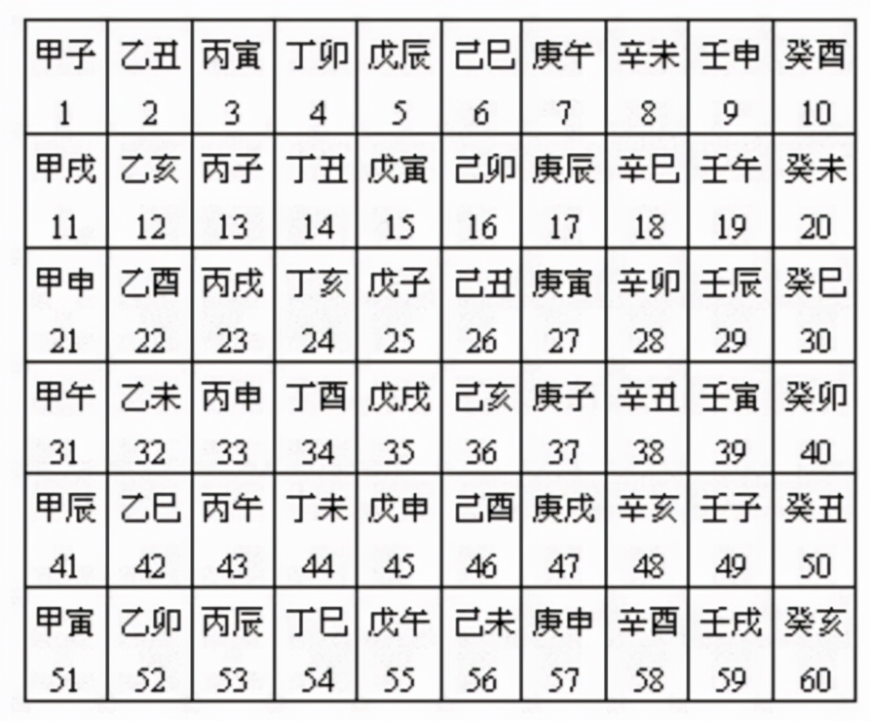 黄贵生：五运六气针法基础——《黄帝内经》里关于天干地支的内容