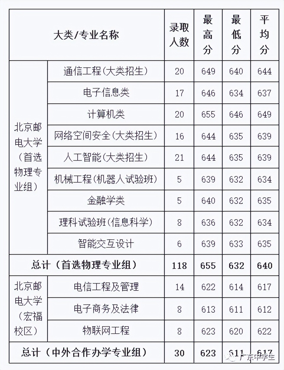 难度不输985！这18所大学，2022高考生看到都摇头
