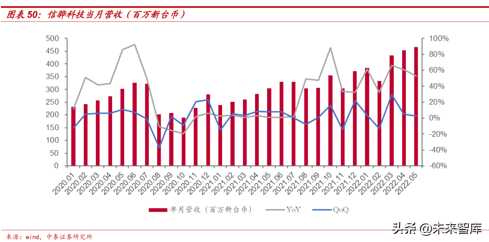 通信行业研究：数字基建结构性机会，通信赋能车载与新能源