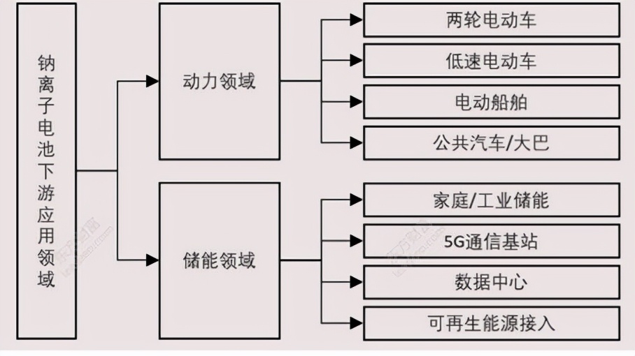 宁德时代的钠离子电池这么香，仍旧不是锂电池的对手