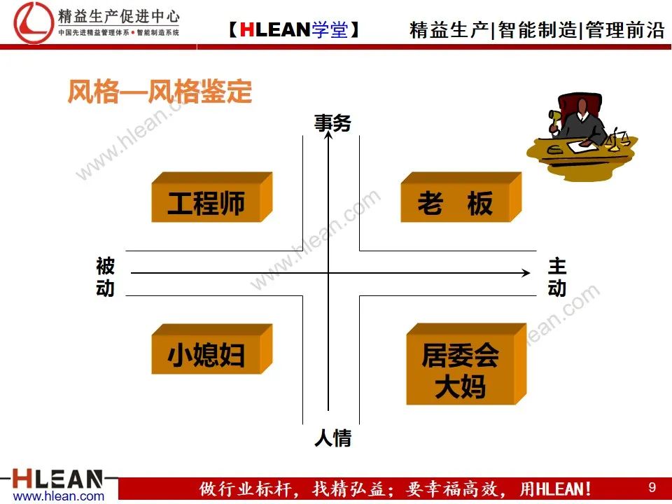 「精益學堂」詳解PDCA工作方法