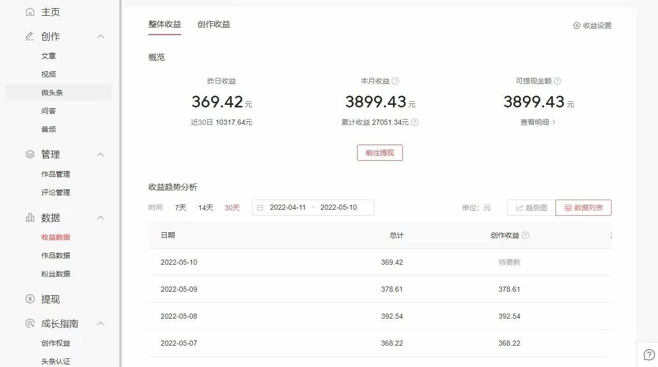微头条怎么才能做出高收益？怎么每天赚个300多？