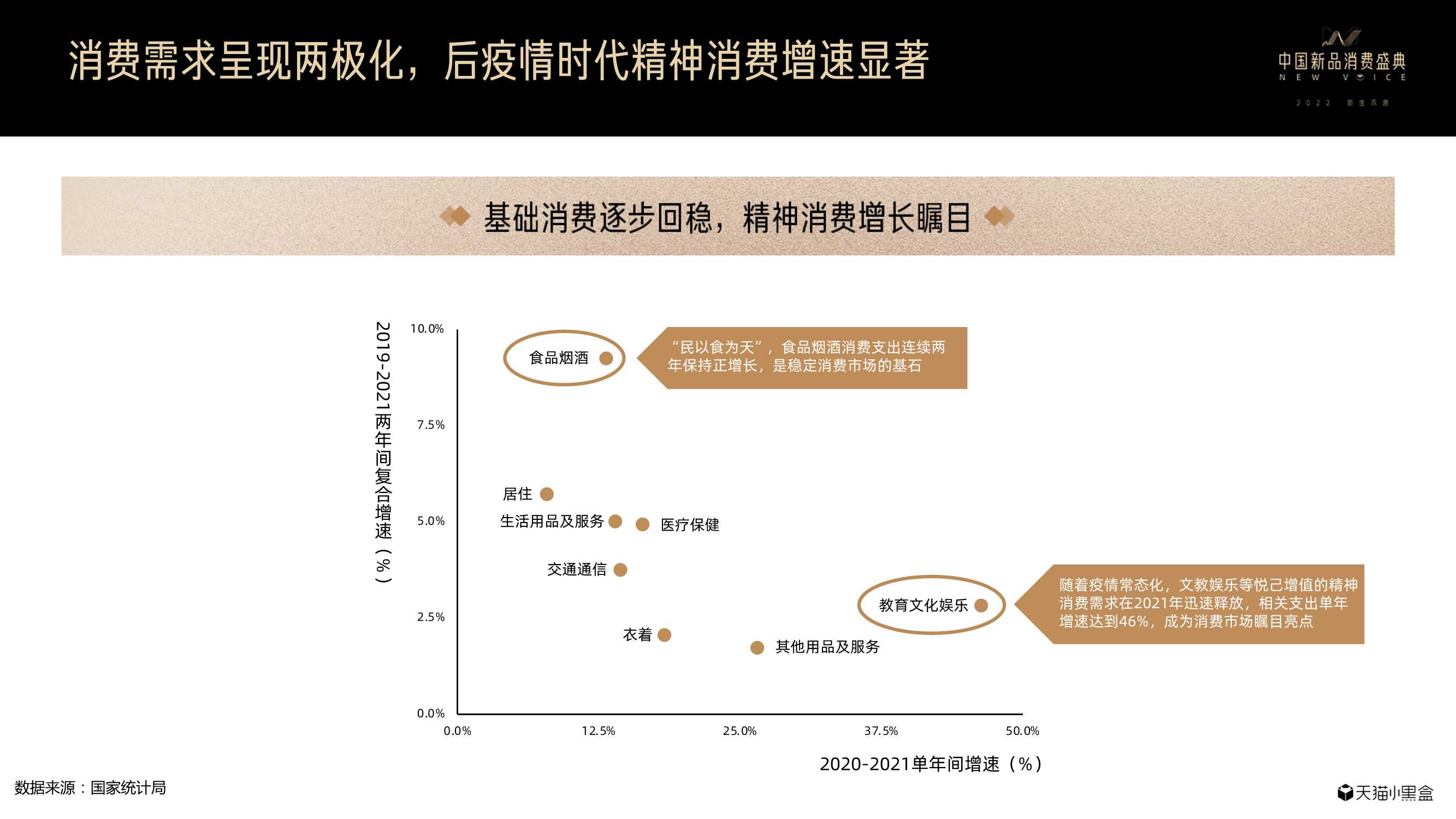 天猫小黑盒重磅发布《2021线上新品消费趋势报告》
