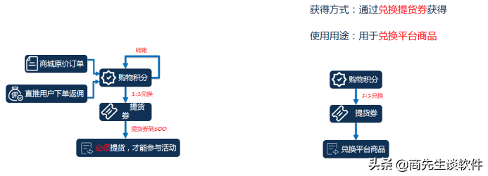 太爱速m商城模式玩法深度解析！教你如何将秒杀寄售运用到实企