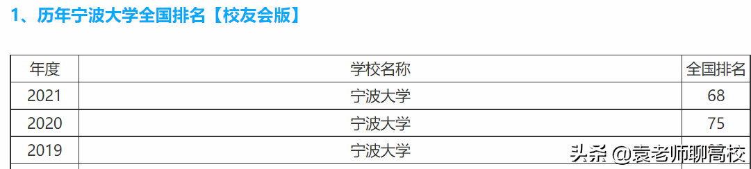宁波大学与温州大学，浙江省两所沿海知名院校，哪个实力更强？