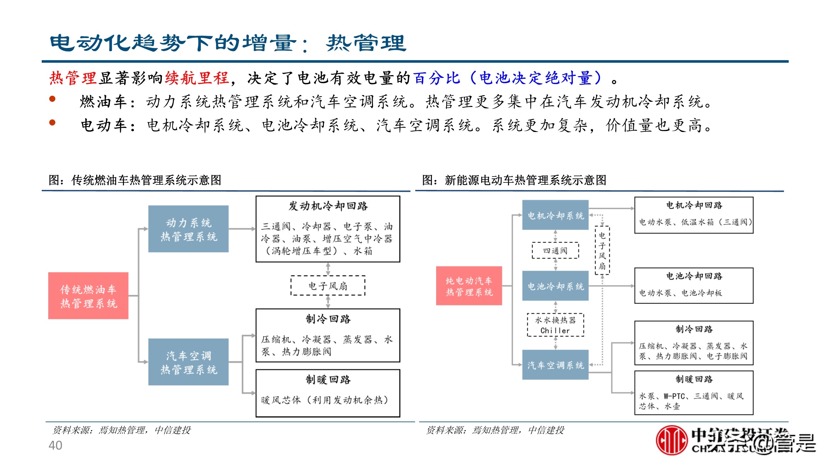 汽车零部件行业深度研究：成长路径与投研框架