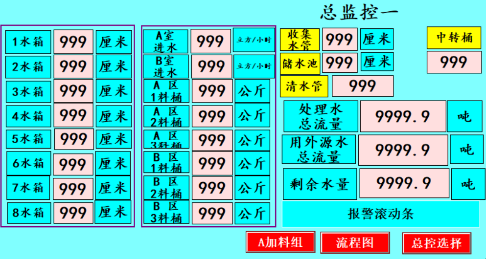 矩形PLC在洗滌行業(yè)水處理應(yīng)用