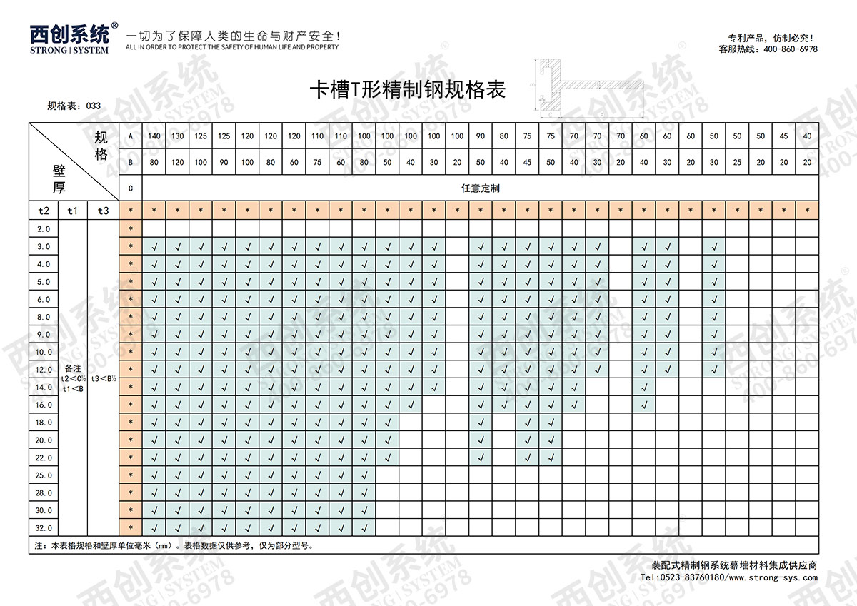 精制钢(精致钢)型材有哪些规格？- 西创系统(图37)