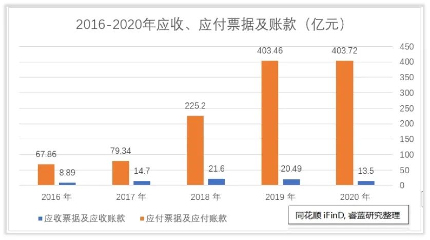 荣盛石化收入怎么样、赚钱吗？