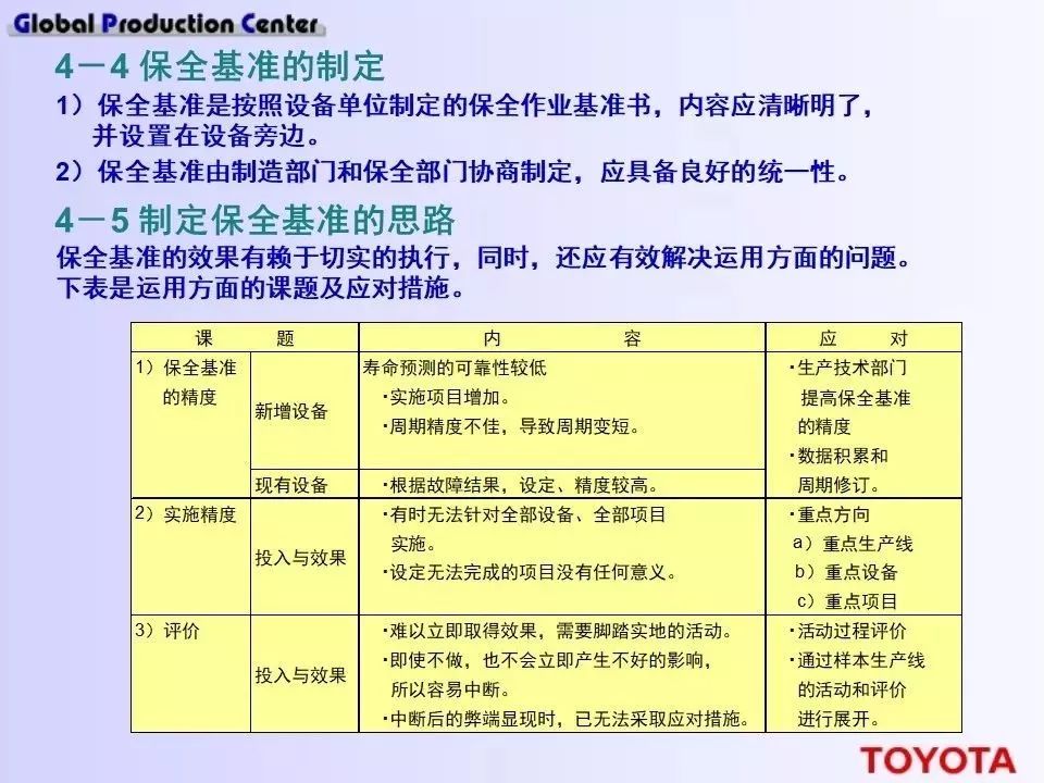 深度學習！豐田現場設備的管理方法