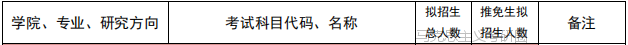 中国政法大学考研分析：马克思主义学院