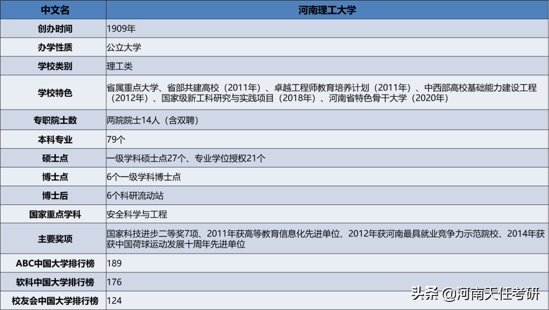 考研择校 河南理工大学考情分析：研究生录取统计、热门专业