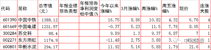 周末A股重要投资参考