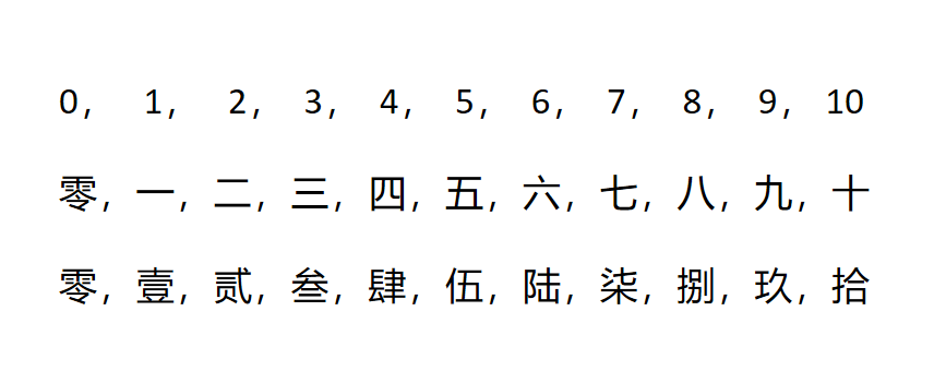 大写数字壹贰叁肆到拾怎么写百千万（大写的一到十）