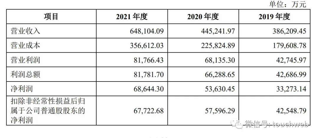 慕思股份上市：市值224亿 红星美凯龙与红杉是股东