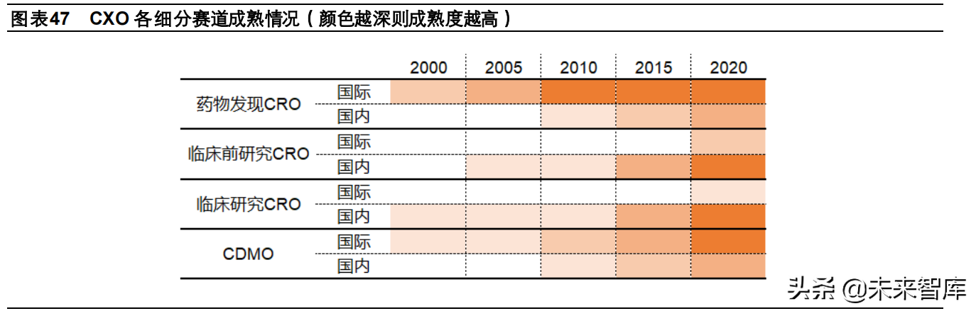 医药行业2022年投资策略：行业生态加速进化，关注景气赛道再分化