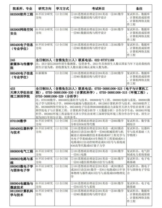「考研院校分析」天津大学研究生修炼指南