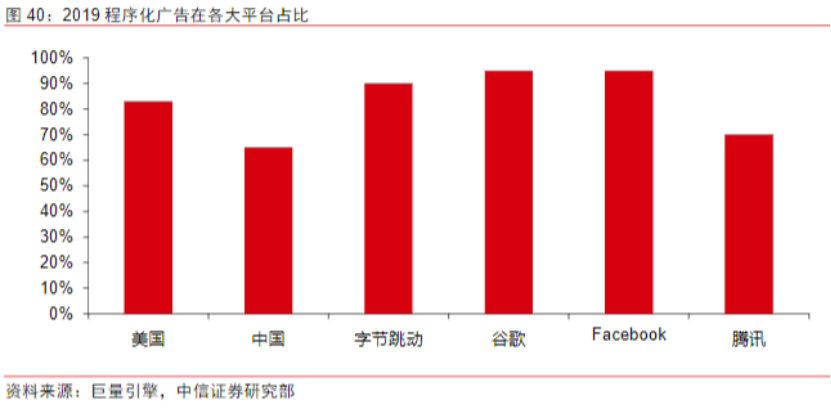 汇量科技：在大海中建一座桥