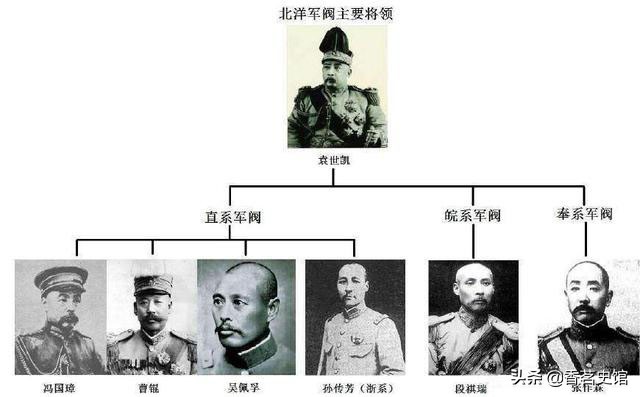 民国历史简介：从宣统退位到北洋政府，从抗日战争到新中国成立