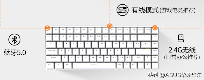 你是精致的“鍵盤俠”嗎？自己DIY機械鍵盤試試