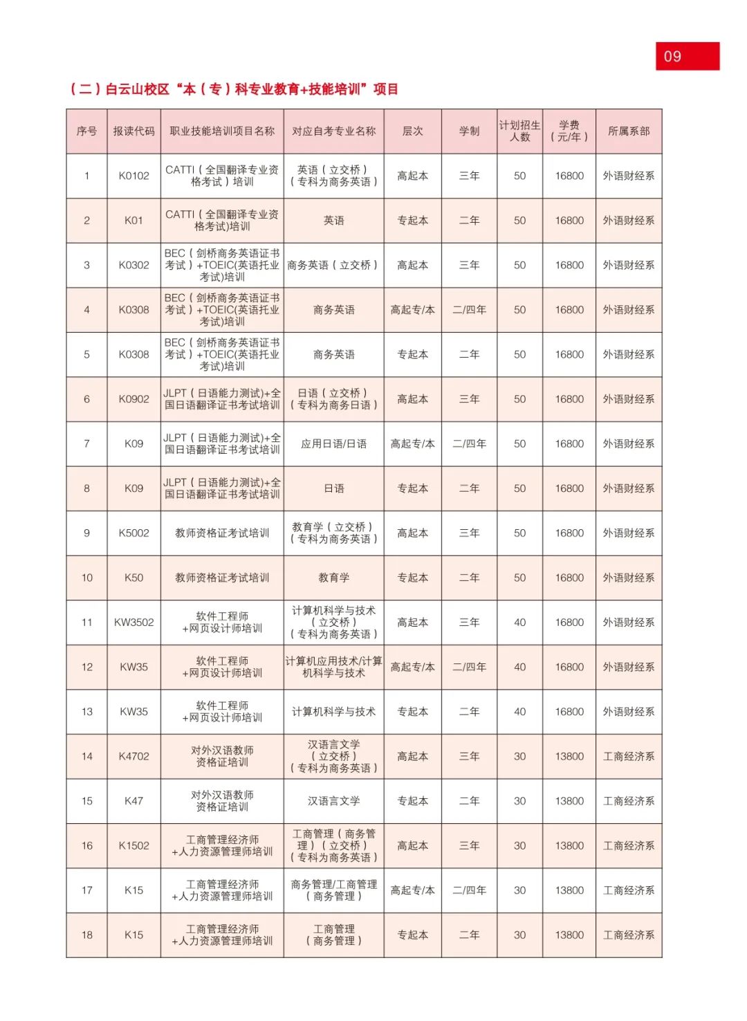 广东外语外贸大学2022年秋季本专科公开教育 | 外语培训招生简章