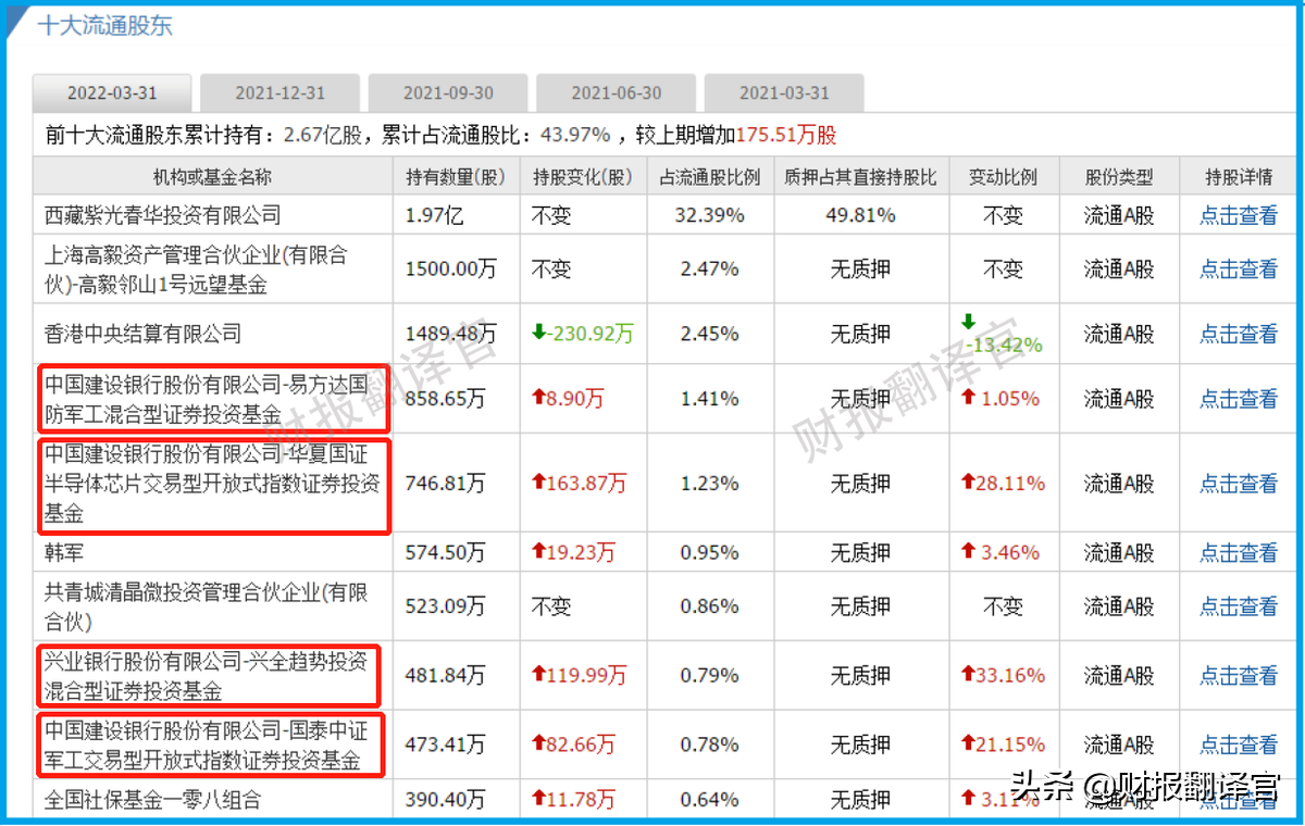 军用芯片全国最大供应商,研发出数字货币安全芯片,获银联安全认证