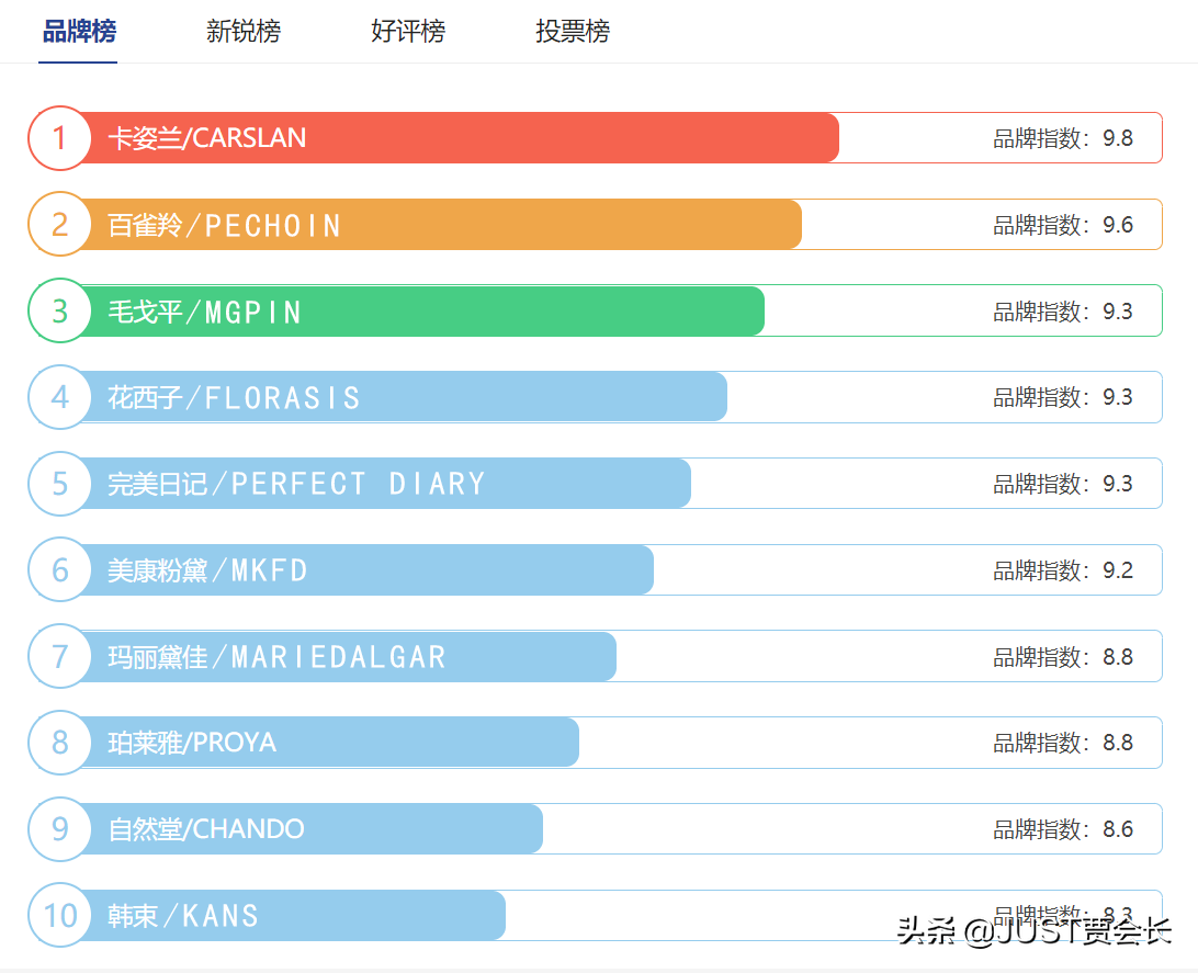 60%以上的美容化妆品商标名称不合格！如何取好名？7大特征是标准