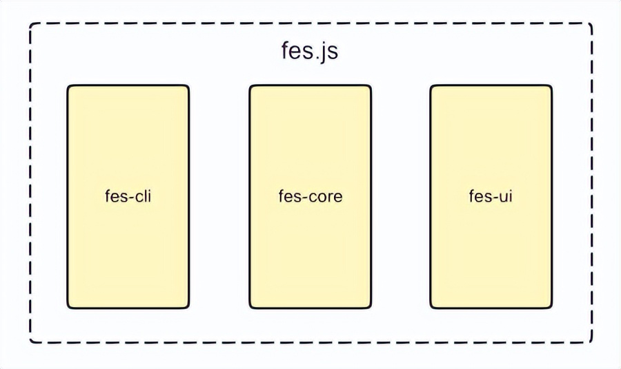 开源1年后，Fes.js 升级为企业级通用前端应用解决方案