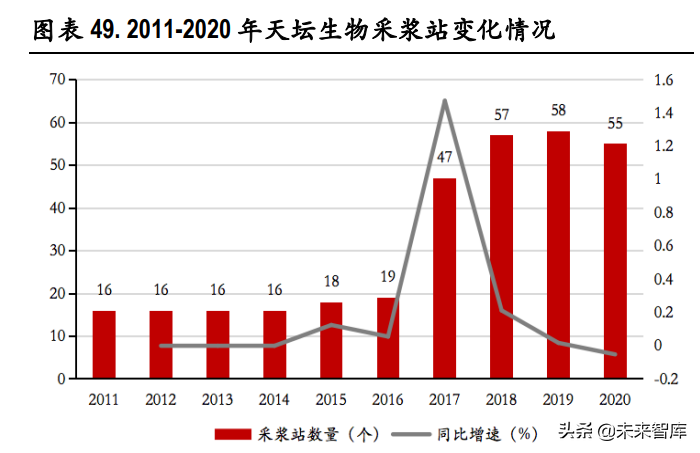 医药行业129页深度研究报告：泡沫挤压下的再平衡