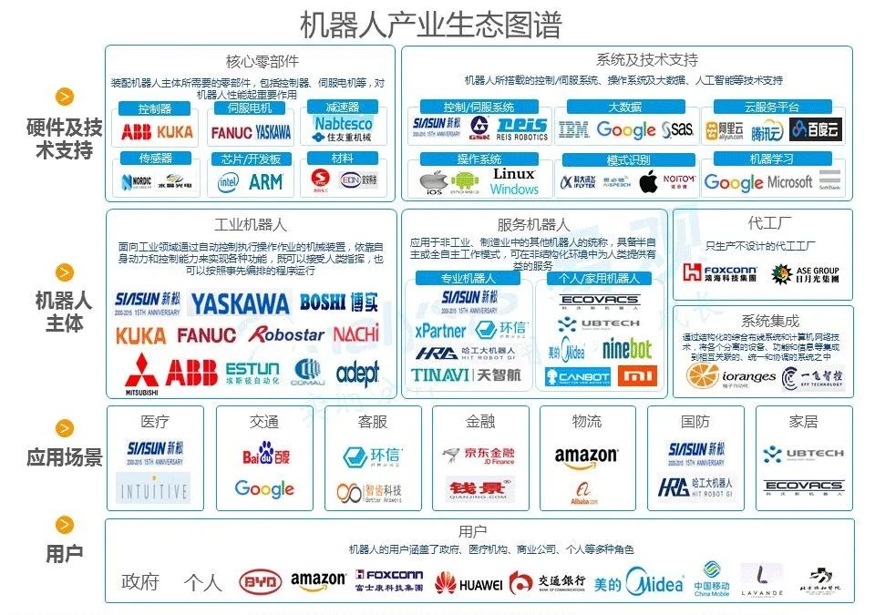 工业机器人当务之急是翻越“三座大山”